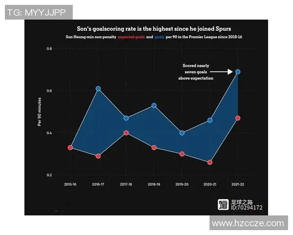 足球联赛球队赛季防守战术及成功率统计