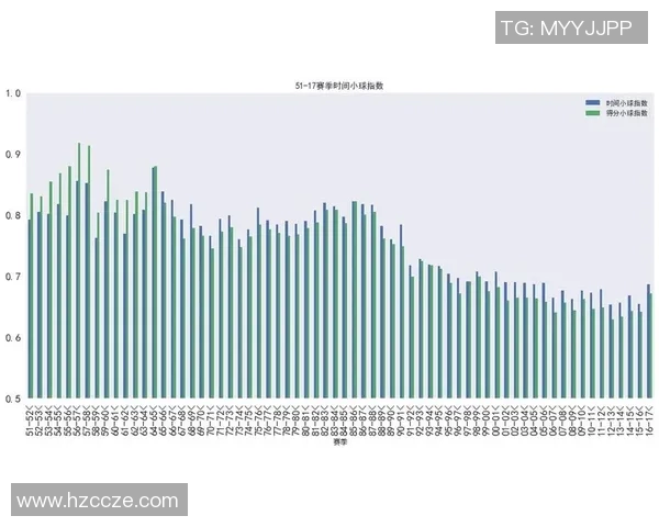 NBA关键球员赛季数据分析与表现趋势深度解析